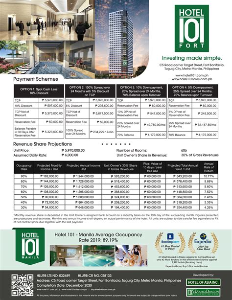hotel 101 job hiring|hotel 101 jobs in Fort Bonifacio .